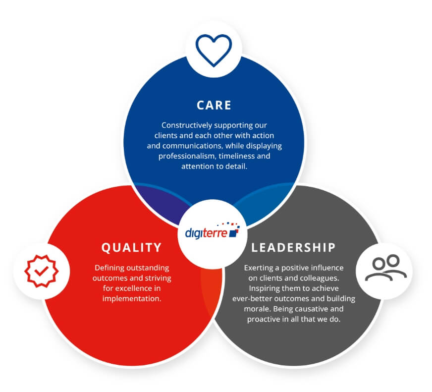 Our Values Infographic