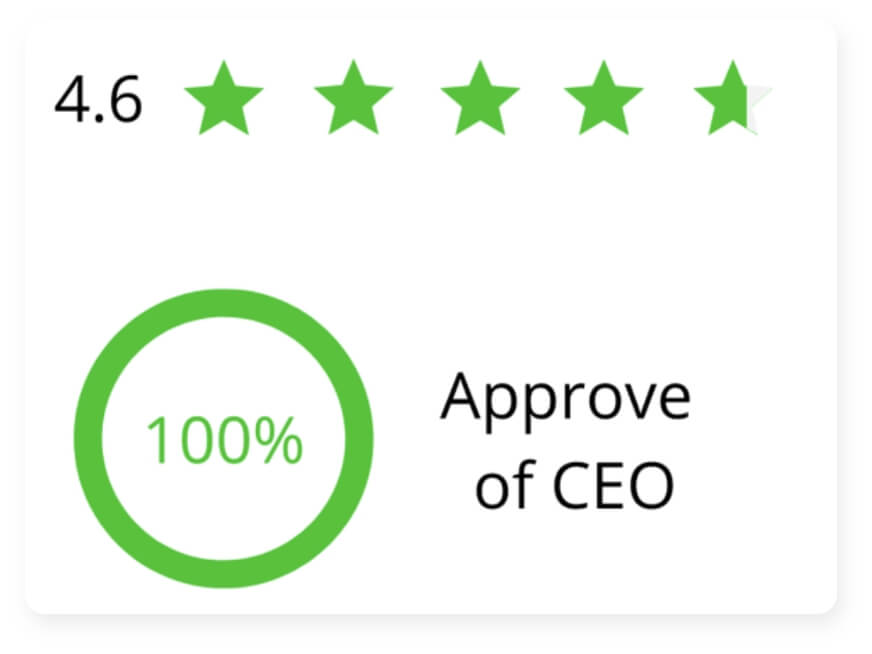 Digiterre Glassdoor rating